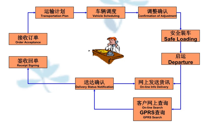 苏州到遂溪搬家公司-苏州到遂溪长途搬家公司