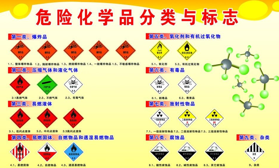 上海到遂溪危险品运输